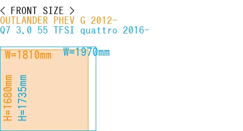 #OUTLANDER PHEV G 2012- + Q7 3.0 55 TFSI quattro 2016-